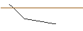 Gráfico intradía de OPEN END TURBO LONG - IONIS PHARMACEUTICALS