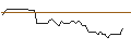 Gráfico intradía de UNLIMITED TURBO SHORT - BLACKROCK