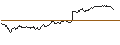 Gráfico intradía de SPRINTER LONG - AEX