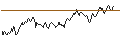 Intraday Chart für SPRINTER LONG - RELX PLC