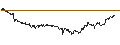 Intraday chart for Dirham / Australian Dollar (AED/AUD)