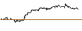 Intraday Chart für PennyMac Financial Services, Inc.