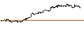 Intraday Chart für TFS Financial Corporation