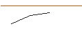 Intraday Chart für ENDLOS-TURBO CALL - DEUTSCHE BOERSE