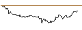 Intraday-grafiek van UNLIMITED TURBO SHORT - AUD/USD