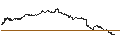Gráfico intradía de GERMANY SHORTDAX X2(TR)