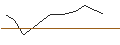 Gráfico intradía de UNLIMITED TURBO LONG - WALMART