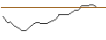 Gráfico intradía de OPEN END TURBO CALL-OPTIONSSCHEIN MIT SL - DAX