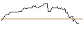 Intraday-grafiek van OPEN END TURBO CALL-OPTIONSSCHEIN MIT SL - NASDAQ 100