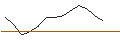 Gráfico intradía de UNLIMITED TURBO LONG - WALMART