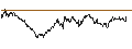 Gráfico intradía de S&P/ASX 200