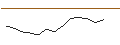 Intraday Chart für MINI FUTURE LONG - GENMAB