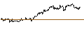 Intraday Chart für UNLIMITED TURBO LONG - AMGEN