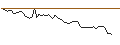 Gráfico intradía de UNLIMITED TURBO LONG - THERMO FISHER SCIENTIFIC