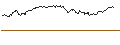 Intraday-grafiek van BEST UNLIMITED TURBO LONG CERTIFICATE - AEX