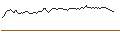 Intraday Chart für SPRINTER LONG - ARCELORMITTAL