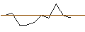 Intraday Chart für UNLIMITED TURBO LONG - PLATINUM