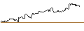 Intraday-grafiek van TURBO UNLIMITED LONG- OPTIONSSCHEIN OHNE STOPP-LOSS-LEVEL - UNILEVER
