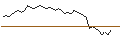Intraday Chart für BEST UNLIMITED TURBO LONG CERTIFICATE - BERKSHIRE HATHAWAY `B`