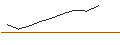 Intraday Chart für TURBO UNLIMITED LONG- OPTIONSSCHEIN OHNE STOPP-LOSS-LEVEL - HEIDELBERG MATERIALS