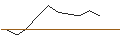 Intraday Chart für OPEN END TURBO CALL-OPTIONSSCHEIN MIT SL - MERCK