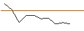 Intraday Chart für OPEN END TURBO CALL-OPTIONSSCHEIN MIT SL - RATIONAL