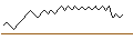 Intraday Chart für UNLIMITED TURBO LONG - FTSE MIB
