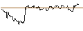 Intraday Chart für UNLIMITED TURBO SHORT - SCHAEFFLE