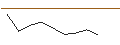 Intraday Chart für OPEN END TURBO CALL-OPTIONSSCHEIN MIT SL - NOVO-NORDISK B