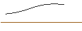 Intraday Chart für OPEN END-TURBO-OPTIONSSCHEIN - SILVER