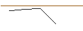 Intraday-grafiek van OPEN END-TURBO-OPTIONSSCHEIN - ALPHABET C