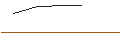 Gráfico intradía de OPEN END TURBO BULL OPTIONSSCHEIN - DAX