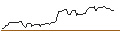 Gráfico intradía de OPEN END-TURBO-OPTIONSSCHEIN - BIONTECH ADR