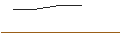 Intraday Chart für OPEN END-TURBO-OPTIONSSCHEIN - PORSCHE AUTOMOBIL