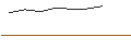 Intraday-grafiek van OPEN END-TURBO-OPTIONSSCHEIN - RHEINMETALL