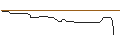 Intraday Chart für OPEN END-TURBO-OPTIONSSCHEIN - TAKKT