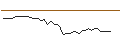 Intraday Chart für MINI FUTURE LONG - KIMBERLY-CLARK
