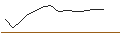 Intraday-grafiek van TURBO UNLIMITED LONG- OPTIONSSCHEIN OHNE STOPP-LOSS-LEVEL - AXA S.A.