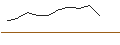 Intraday Chart für OPEN END TURBO CALL-OPTIONSSCHEIN MIT SL - BBVA