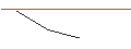 Intraday Chart für OPEN END TURBO LONG - HUNT (J.B.) TRANSPORT SVCS