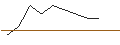 Gráfico intradía de TURBO UNLIMITED LONG- OPTIONSSCHEIN OHNE STOPP-LOSS-LEVEL - KRONES