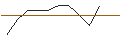 Gráfico intradía de OPEN END TURBO CALL-OPTIONSSCHEIN MIT SL - PAYCHEX
