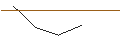Intraday Chart für OPEN END-TURBO-OPTIONSSCHEIN - SHELL