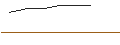 Intraday-grafiek van OPEN END TURBO BULL OPTIONSSCHEIN - TOTALENERGIES