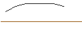 Intraday Chart für OPEN END TURBO OPTIONSSCHEIN - SILVER