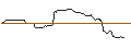 Gráfico intradía de OPEN END-TURBO-OPTIONSSCHEIN - CAMECO