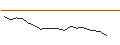 Intraday Chart für X-UNLIMITED TURBO - DAX/XDAX