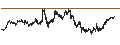 Gráfico intradía de Polkadot (DOT/USD)