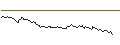 Intraday Chart für CONSTANT LEVERAGE SHORT - DAX
