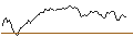 Intraday Chart für TURBO BULL OPEN END - CAPGEMINI